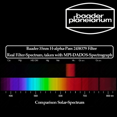 Baader 1.25 Inch H-Alpha 35nm CCD Filter Optically Polished