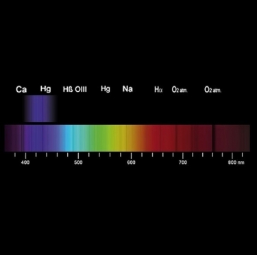 Baader UBVRI Photometric B-Filter 1.25"