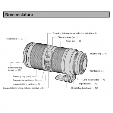 Canon Image Stabilizer 70-200mm F/2.8L IS II EF USM AF Zoom Lens