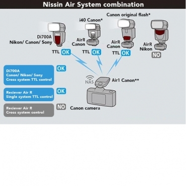Nissin Commander Air 1 With Receiver Air R - For Nikon