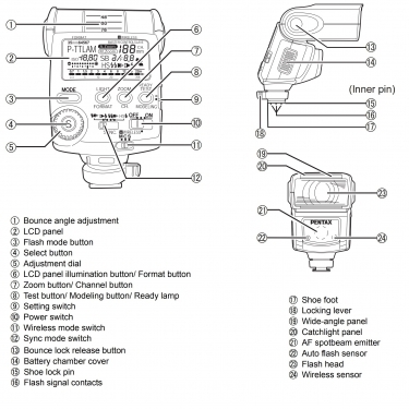 Pentax AF-200FG flash unit