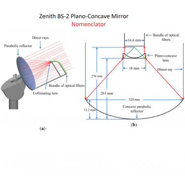 Zenith BS-2 Plano-Concave Mirror in Mount