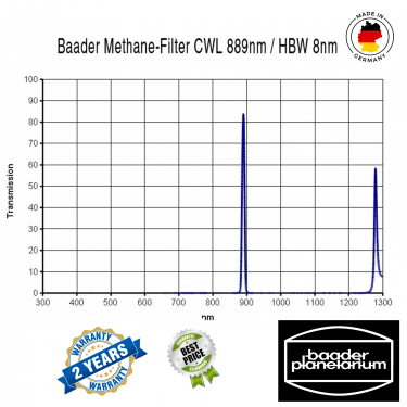 Baader 1.25" (889nm / 8nm) Methane Narrowband Filter
