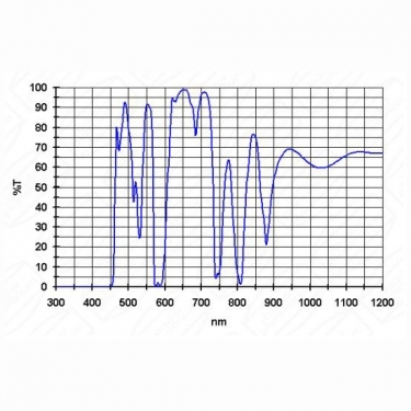 Baader 2 Inch Contrast Booster Filter