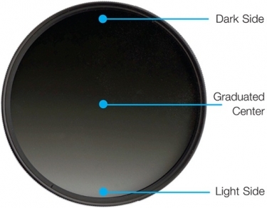 Hoya 52mm Graduated ND10 Neutral Density Filter