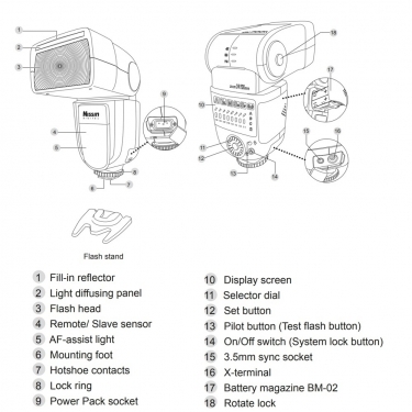 Nissin Di700 Air i-TTL Flashgun With Air 1 Commander  For Nikon