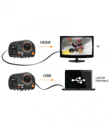Xcel HDMI and USB Cables