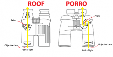 Celestron UpClose G2 16x32 Roof Binocular