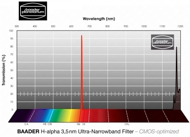 Baader H-alpha 2" 3.5nm CMOS-optimiert Ultra-Narrowband-Filter