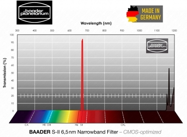 Baader S-II 1" 6.5nm CMOS-optimiert Narrowband-Filter