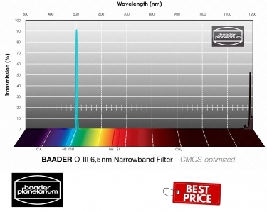 Baader O-III 1" CMOS-optimized 6.5nm Narrowband-Filter