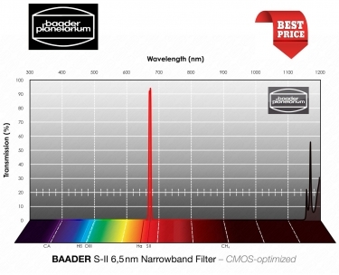 Baader S-II 2 Inch Narrowband 6.5nm CMOS-optimized Filter