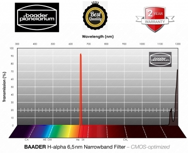 Baader H-alpha 2 Inch 6.5nm CMOS-optimized Narrowband Filter