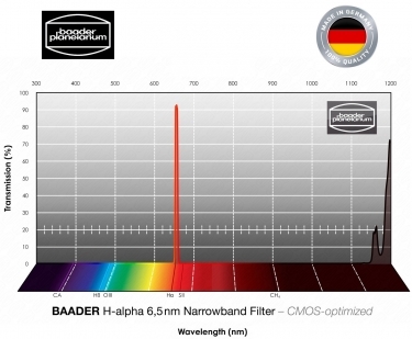 Baader H-alpha 1" 6.5nm CMOS-optimized Narrowband-Filter