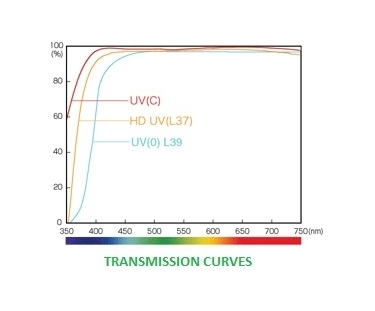 Hoya 46mm Pro-1 Digital UV Filter