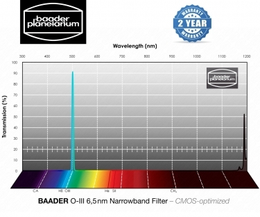 Baader O-III 2 Inch Narrowband-Filter 6.5nm CMOS-optimized