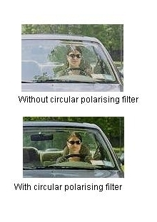 Nikon 72mm Circular Polarizer Glass Filter