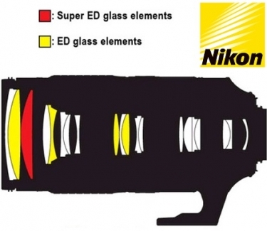 Nikon AF-S Nikkor 80-400mm f/4.5-5.6G ED VR Lens
