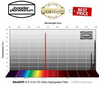 Baader S-II 31mm f/3 4nm Ultra Highspeed Filter (CMOS-optimiert)