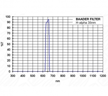 Baader 50.8mm H-alpha 35nm CCD Optically Polished Filter