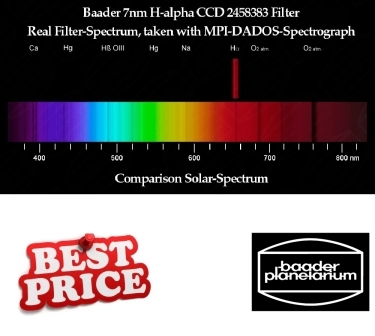 Baader 36mm H-Alpha 7nm CCD Narrowband Round Filter