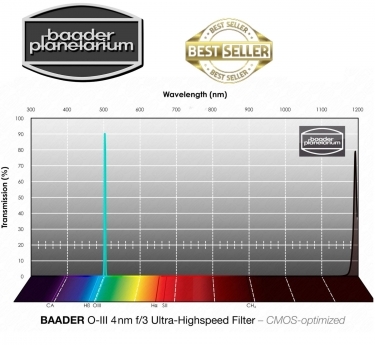 Baader O-III 65x65mm f/3 (4nm) Ultra Highspeed Filter  CMOS-optimier