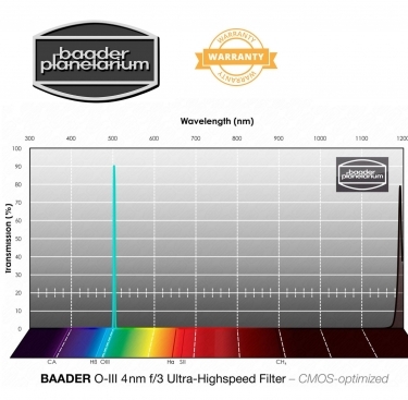 Baader O-III 50.4mm f/3 4nm Ultra-Highspeed-Filter  CMOS optimiert
