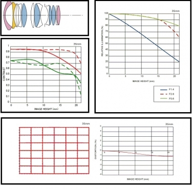 Sigma 35mm F1.4 DG HSM Lens For Canon