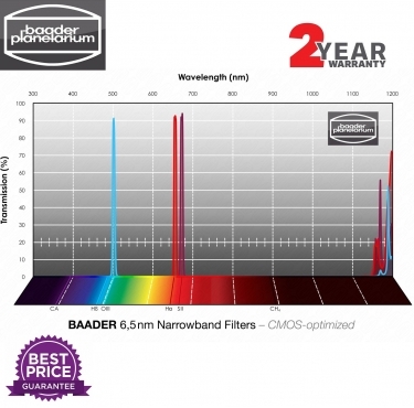 Baader 6.5nm Narrowband-Filter-Set 2" CMOS Filter (H-alpha O-III)