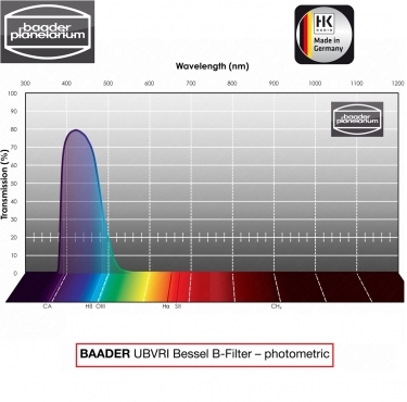 Baader UBVRI Bessel B-Filter 50x50mm  photometrisch