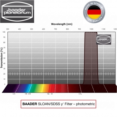 Baader SLOAN/SDSS 2 Inches Y-Filter  photometrisch
