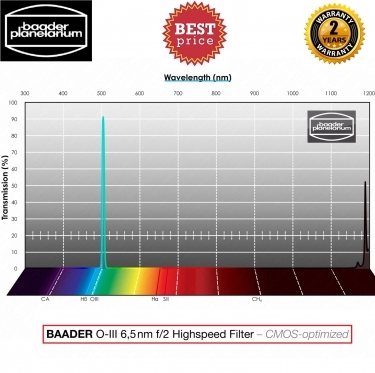 Baader O-III 36mm f/2 high-speed filter (6.5nm)  CMOS optimized