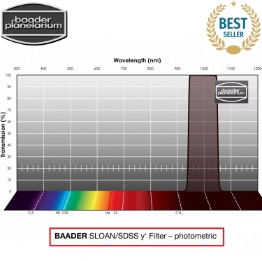 Baader SLOAN/SDSS y-Filter  photometric