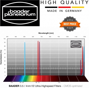 Baader 3.5 / 4nm f/2 Ultra-Highspeed-Filter-Set 1 Inch