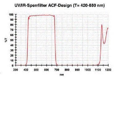 Baader 2-Inch UV-IR Cut Filter With LPFC