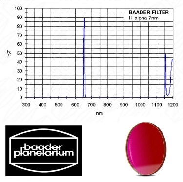Baader 36mm H-Alpha 7nm CCD Narrowband Round Filter