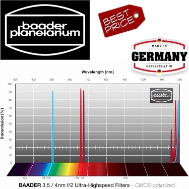 Baader 3.5 / 4nm F2 Ultra-Highspeed-Filter-Set 50.4mm