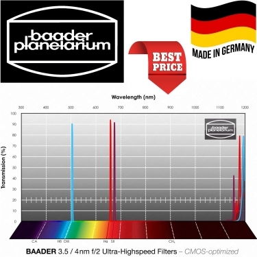 Baader 3.5 / 4nm F2 Ultra-Highspeed-Filter-Set 50x50mm