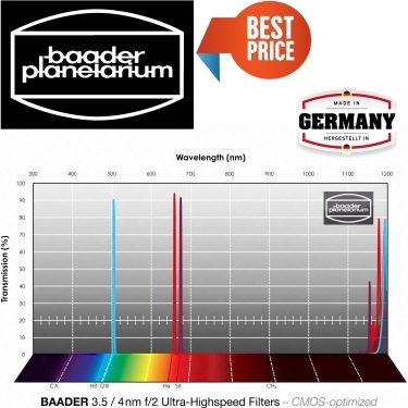 Baader 3.5 / 4nm F2 Ultra-Highspeed-Filter-Set 65x65mm