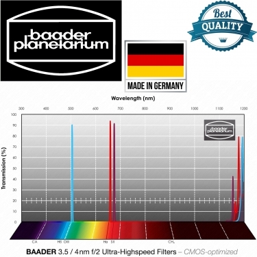 Baader 3.5 / 4nm  F2 Ultra-Highspeed-Filterset 2 Inch