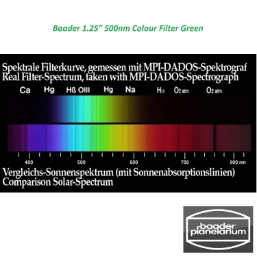 Baader 1.25 500nm Colour Filter Green