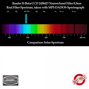 Baader 31.7mm H-Beta CCD 8.5nm Narrowband Filter