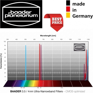 Baader 3.5 / 4nm Ultra-Narrowband-Filterset 2 Inch