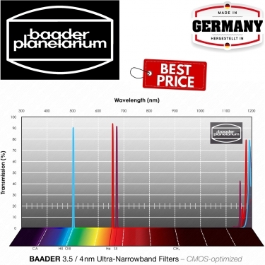 Baader 3.5 / 4nm Ultra-Narrowband-Filterset  50x50mm