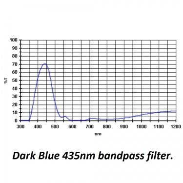 Baader 435nm Colour Filter 2 inch Dark Blue
