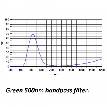 Baader 500nm Colour Filter 2 Green