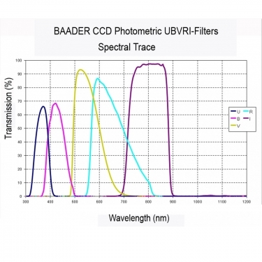 Baader 50x50mm UBVRI Photometric I-Filter