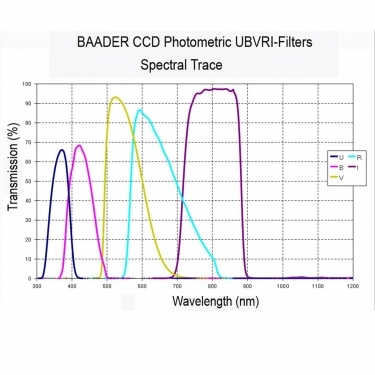 Baader 50x50mm UBVRI Photometric U-Filter