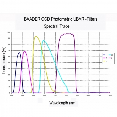 Baader 50x50 mm UBVRI Photometric V-Filter