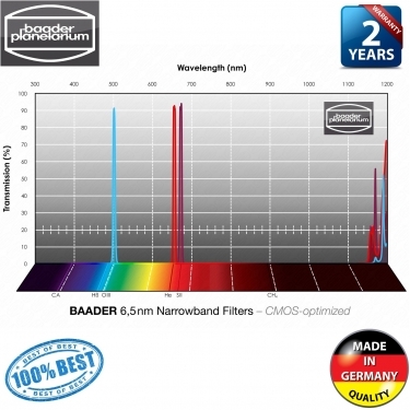 Baader 6.5nm Narrowband 50x50mm CMOS optimized Filterset
